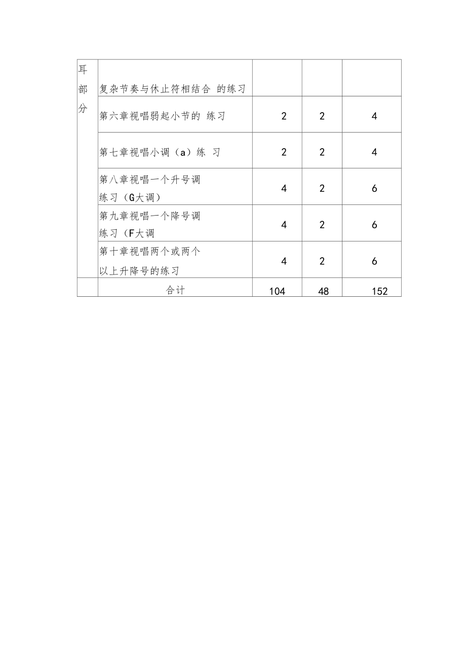 乐理视唱练耳教学大修正版.doc_第3页