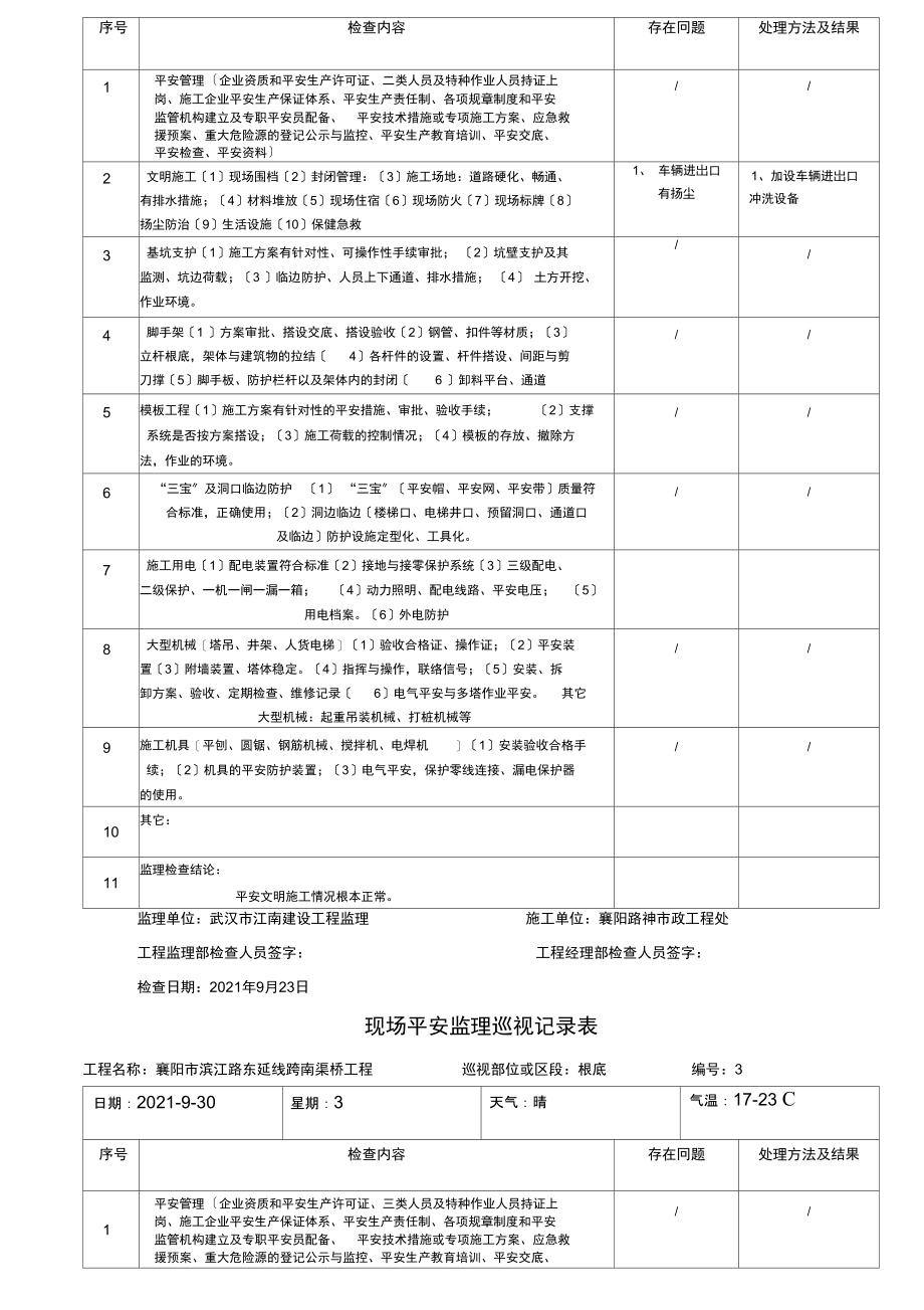 现场安全监理巡视记录表.docx_第2页