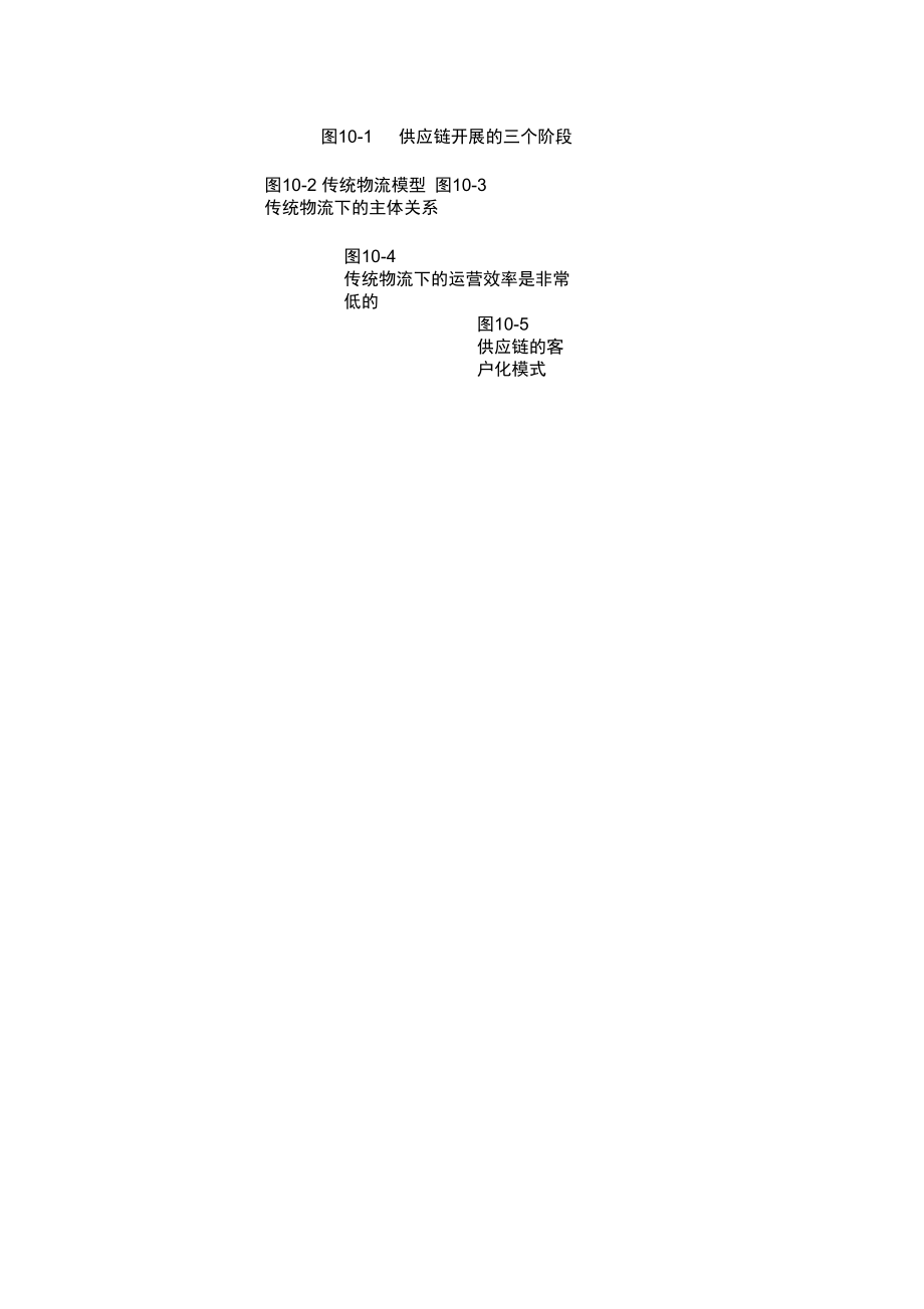 管理咨询工具箱方少华)第十章供应链管理咨询工具.docx_第1页