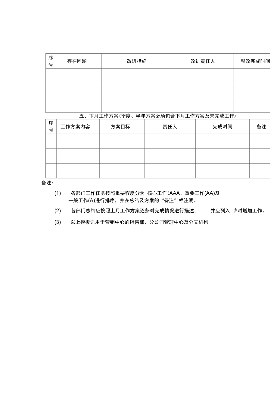 部门专项报告模板Word模板.docx_第3页