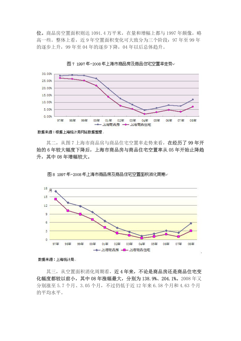 全国商品房空置率研究报告.doc_第3页