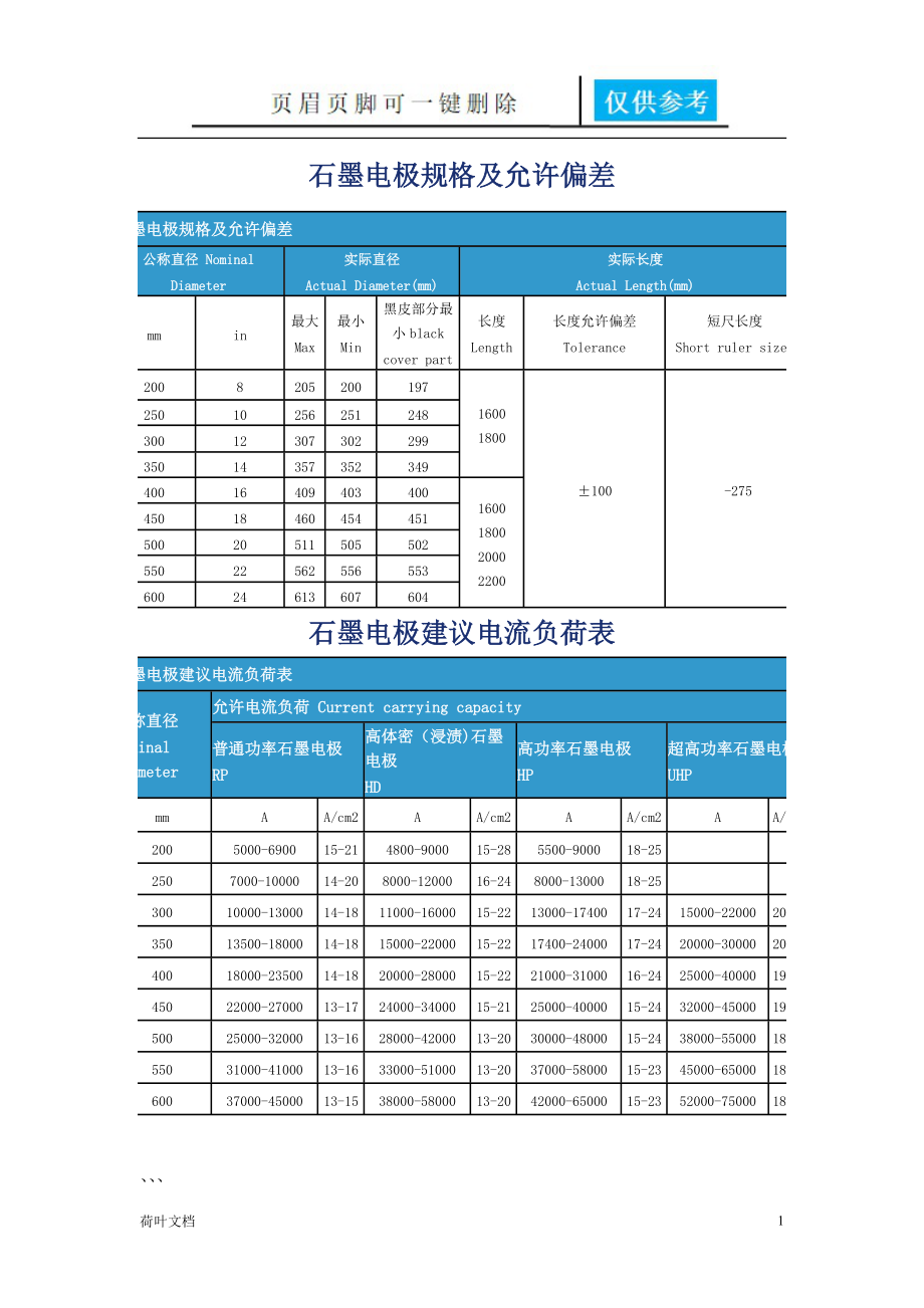 石墨电极规格及允许偏差[业界经验].doc_第1页