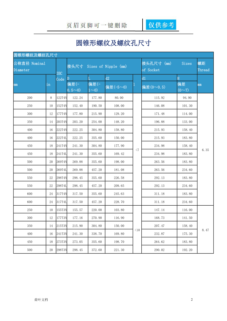 石墨电极规格及允许偏差[业界经验].doc_第2页