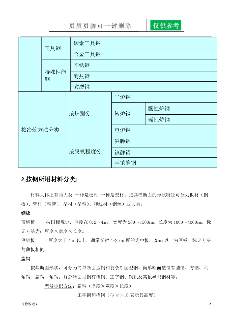 铆工基础知识[向阳书屋].doc_第2页