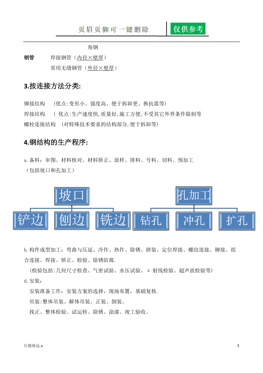 铆工基础知识[向阳书屋].doc_第3页