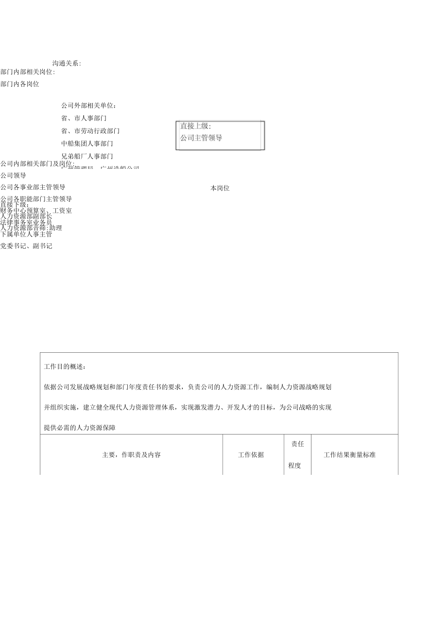 广船国际人力资源部部长岗位说明书.docx_第2页