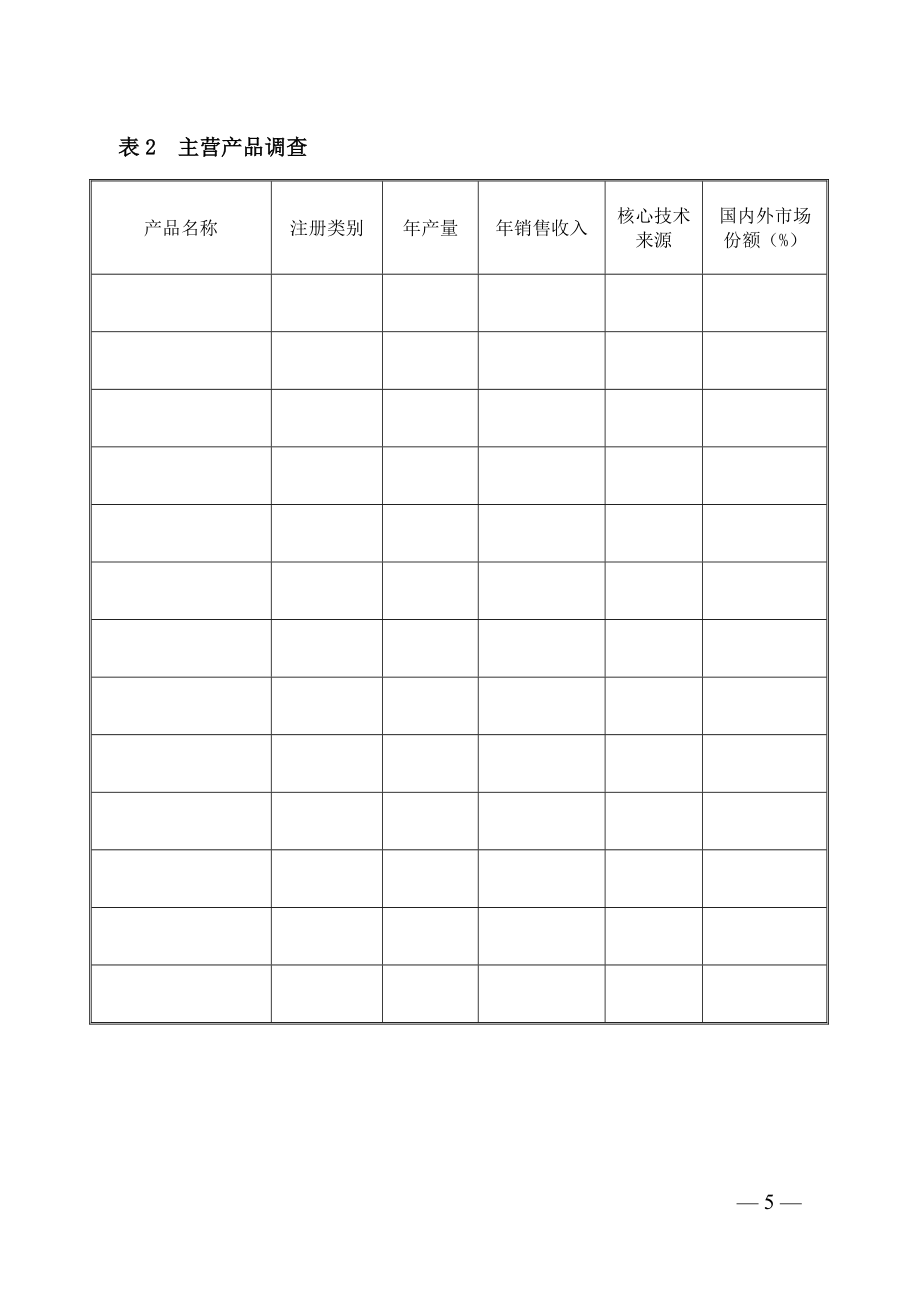 生物医药企业调查表（本表由企业填写）.doc_第3页