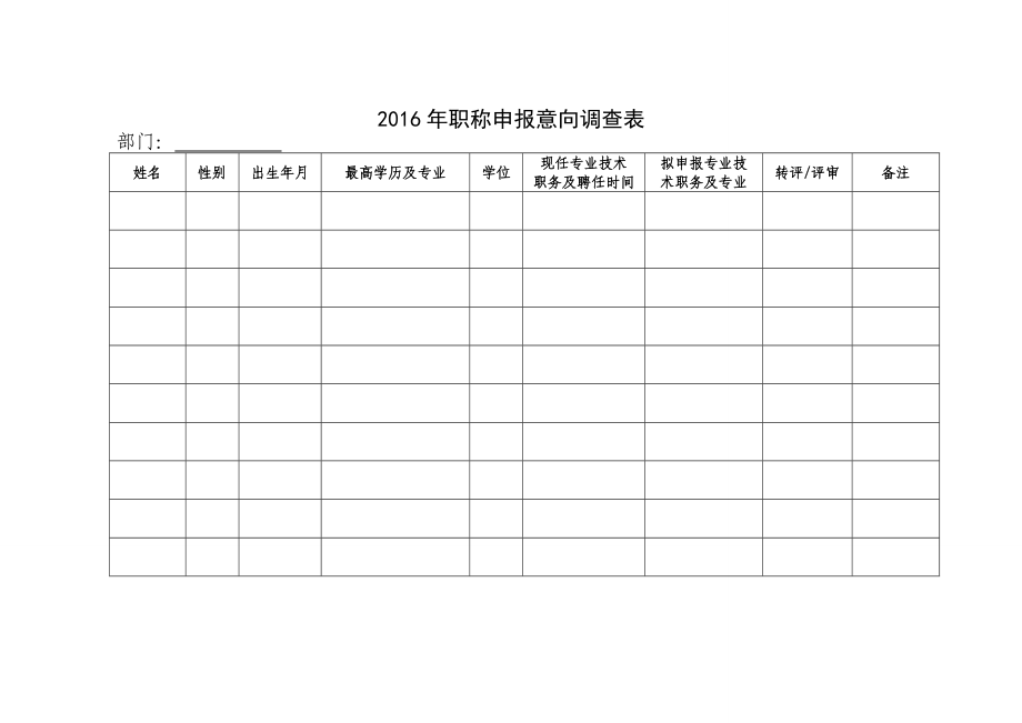 2013年职称申报意向调查表.doc_第1页