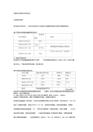 各种RAID类型之间的比较.docx