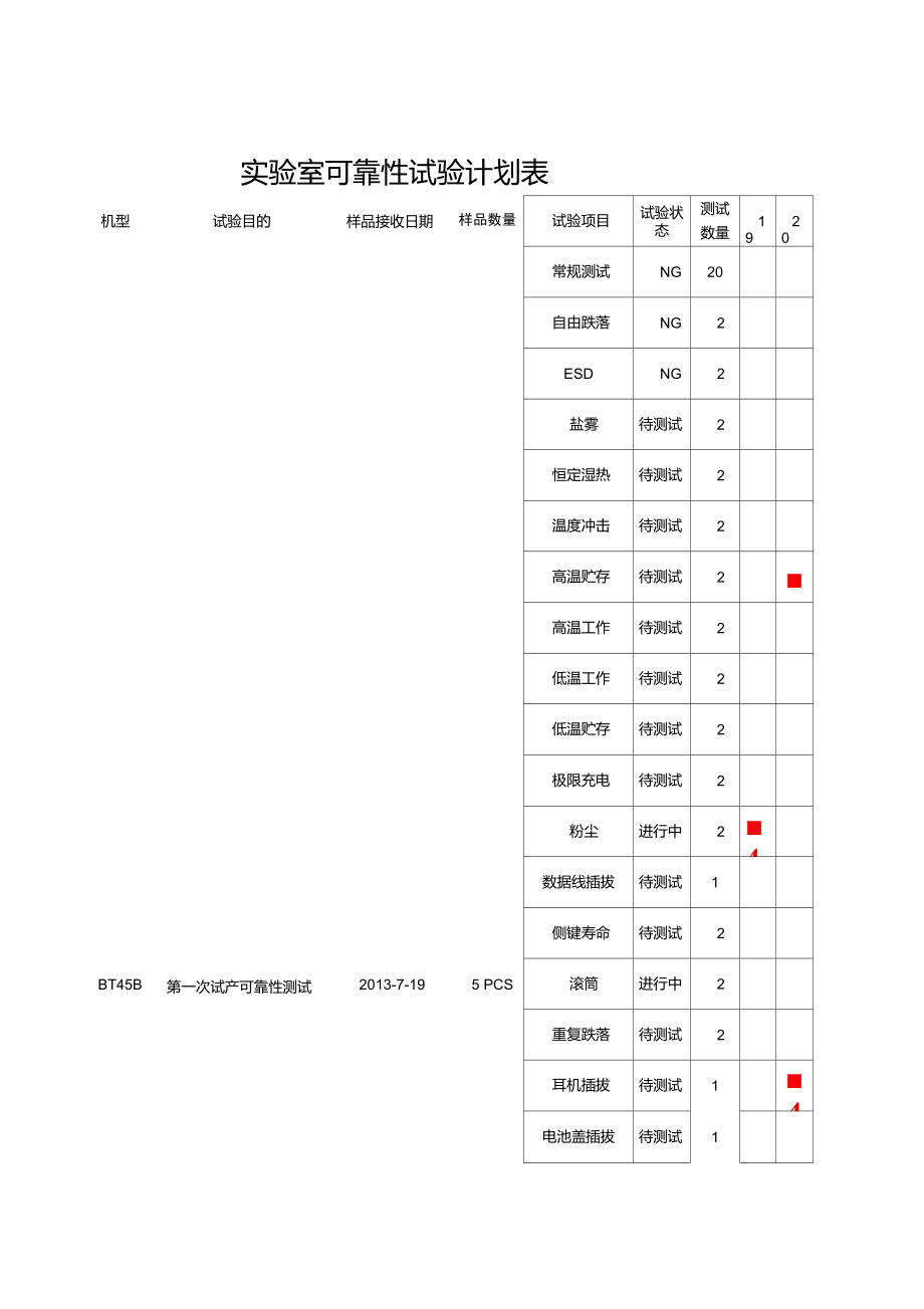 实验室可靠性测试计划表.doc_第1页