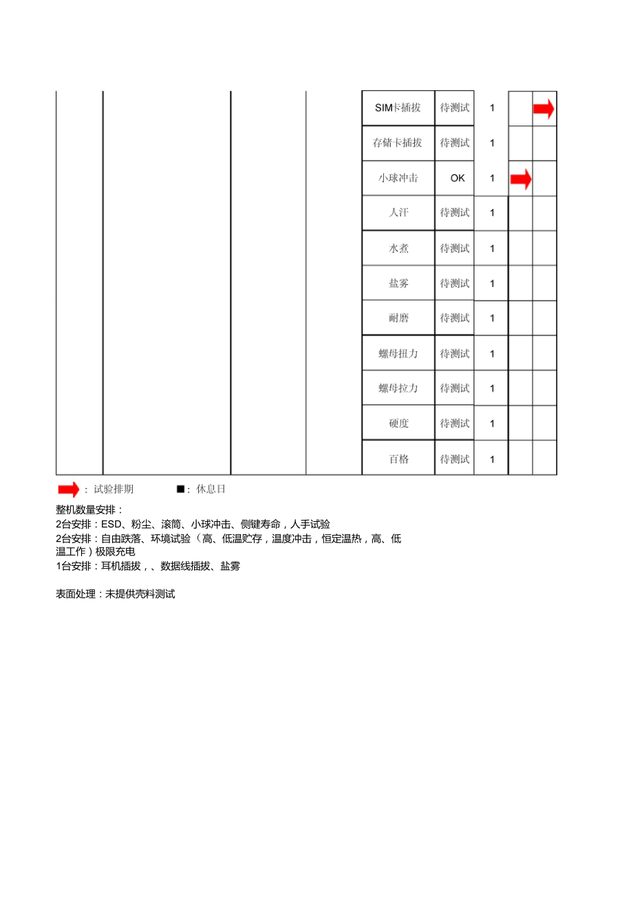 实验室可靠性测试计划表.doc_第3页