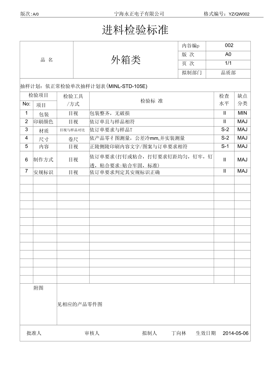 IQC进料检验标准要点.docx_第2页