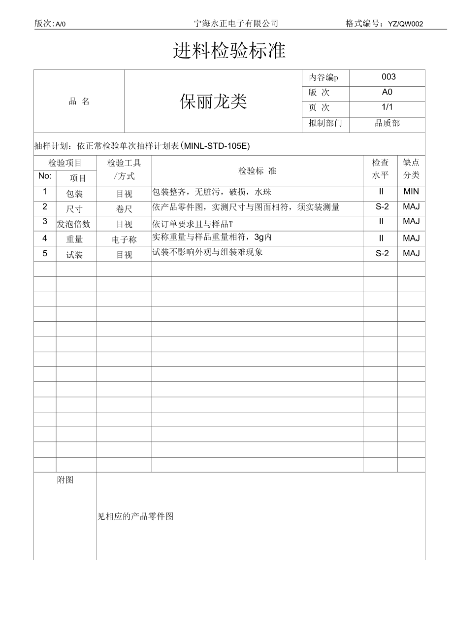 IQC进料检验标准要点.docx_第3页