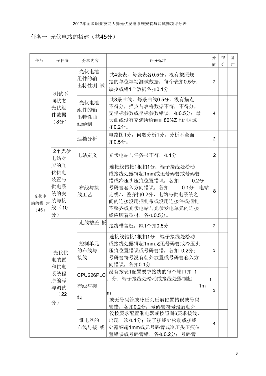 2017年全国职业技能大赛.docx_第3页