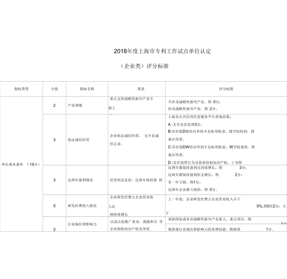 2018年度上海专利工作试点单位认定.docx_第1页