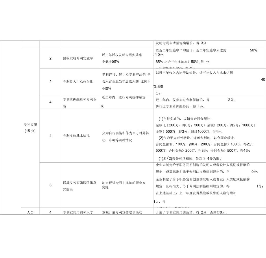 2018年度上海专利工作试点单位认定.docx_第3页