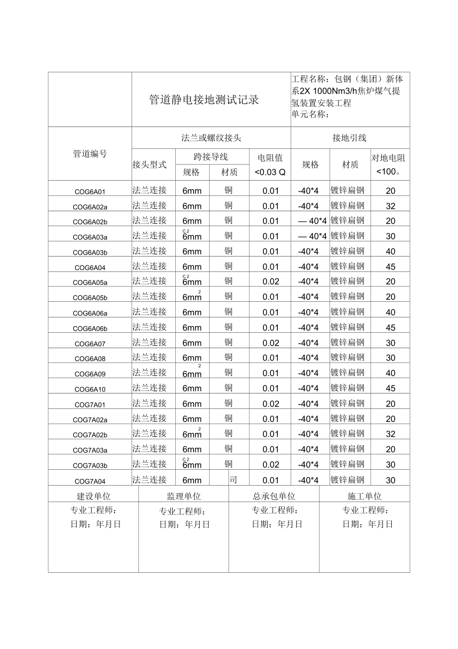 J管道静电接地测试记录.docx_第1页