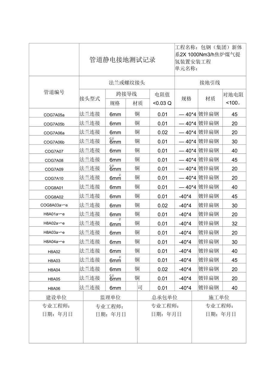 J管道静电接地测试记录.docx_第2页