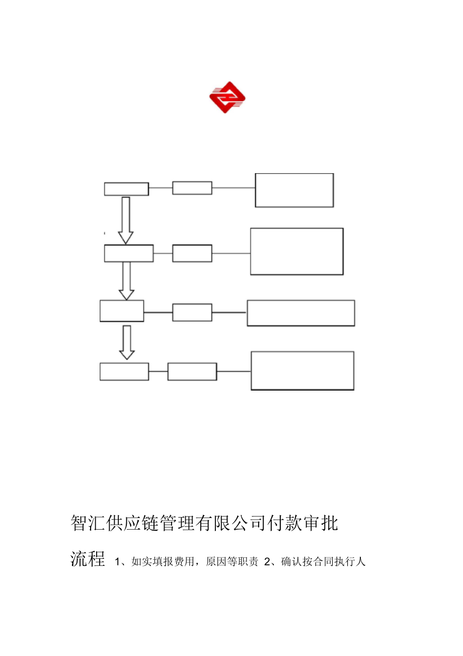 一般公司付款审批流程.docx_第1页