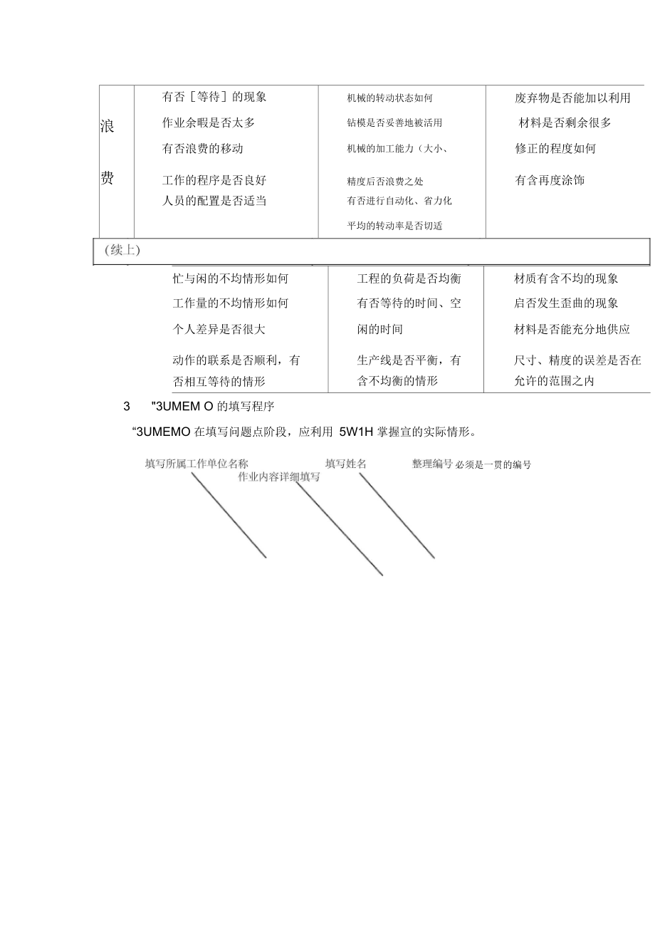 UMEMO的运用.docx_第2页