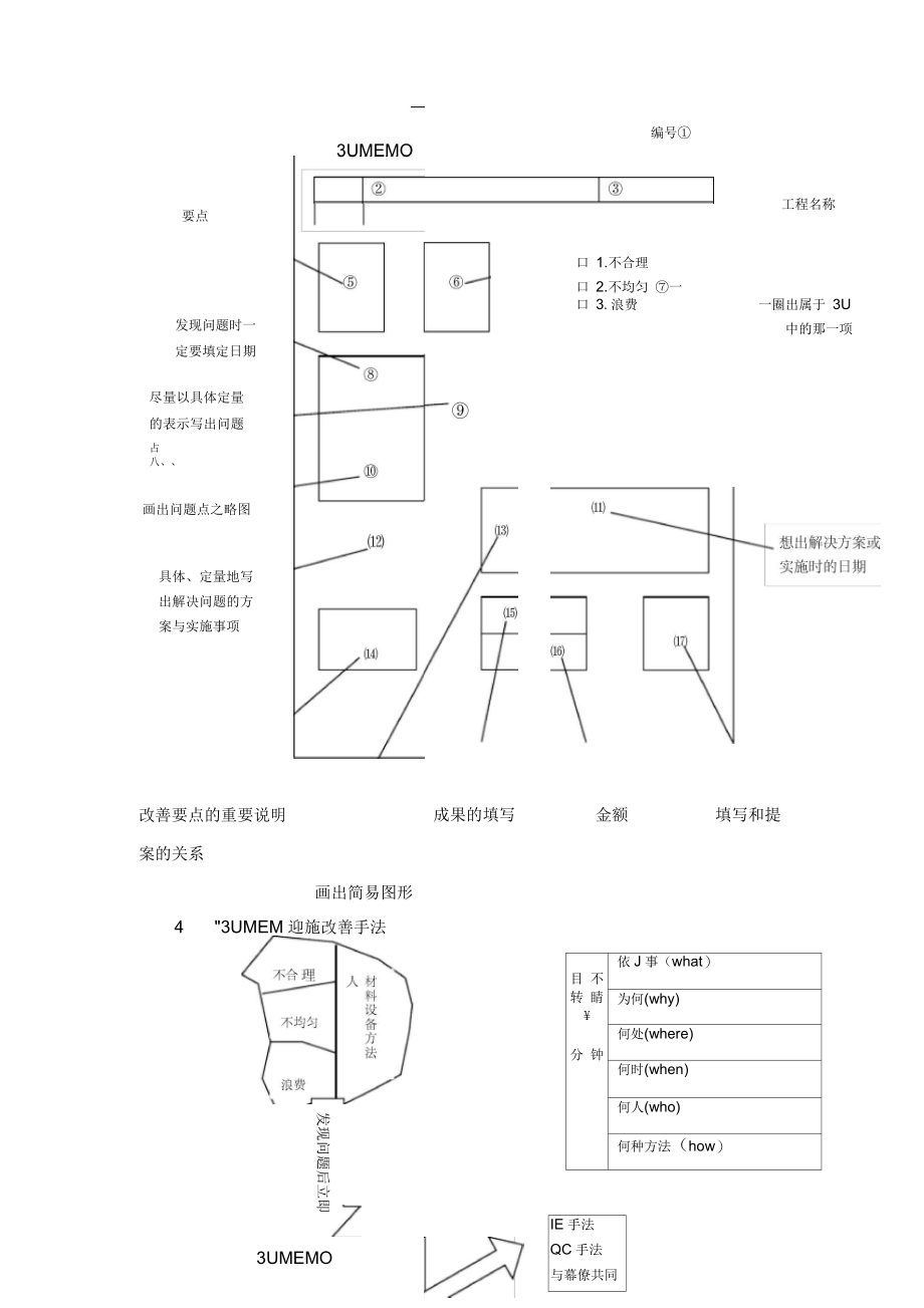 UMEMO的运用.docx_第3页