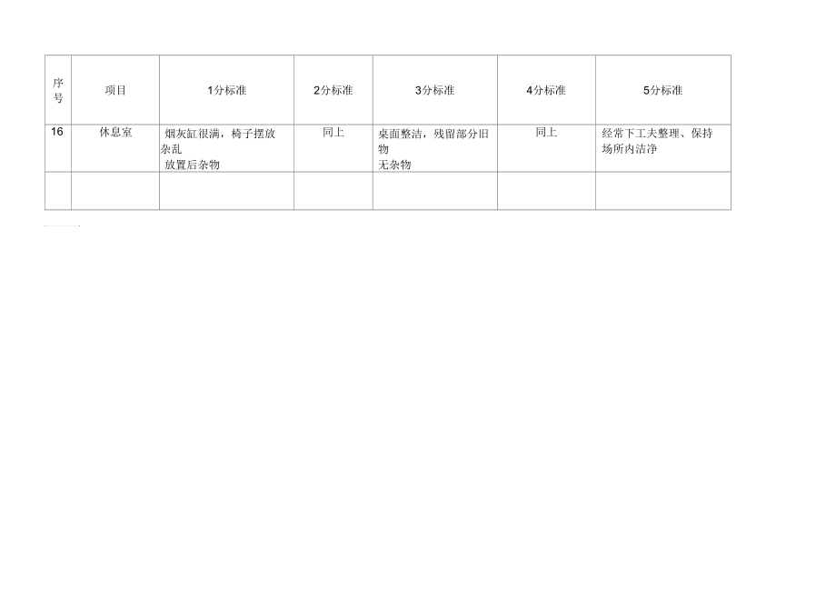 2019年食品企业5S点检评分标准.docx_第3页