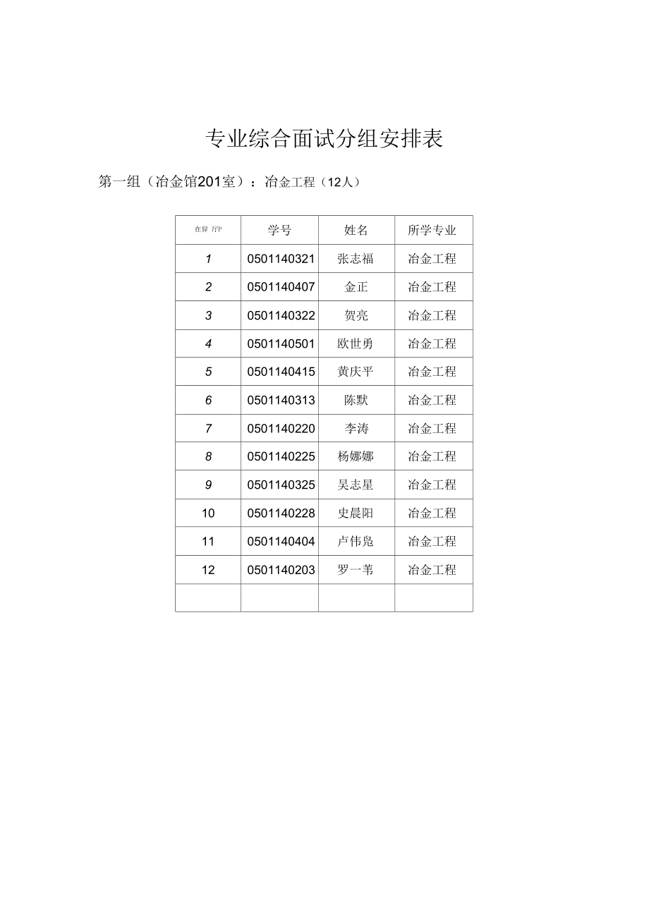 专业综合面试分组安排表.docx_第1页