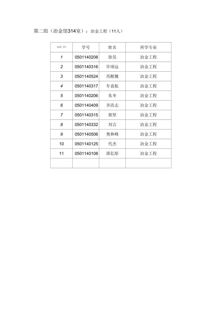 专业综合面试分组安排表.docx_第2页