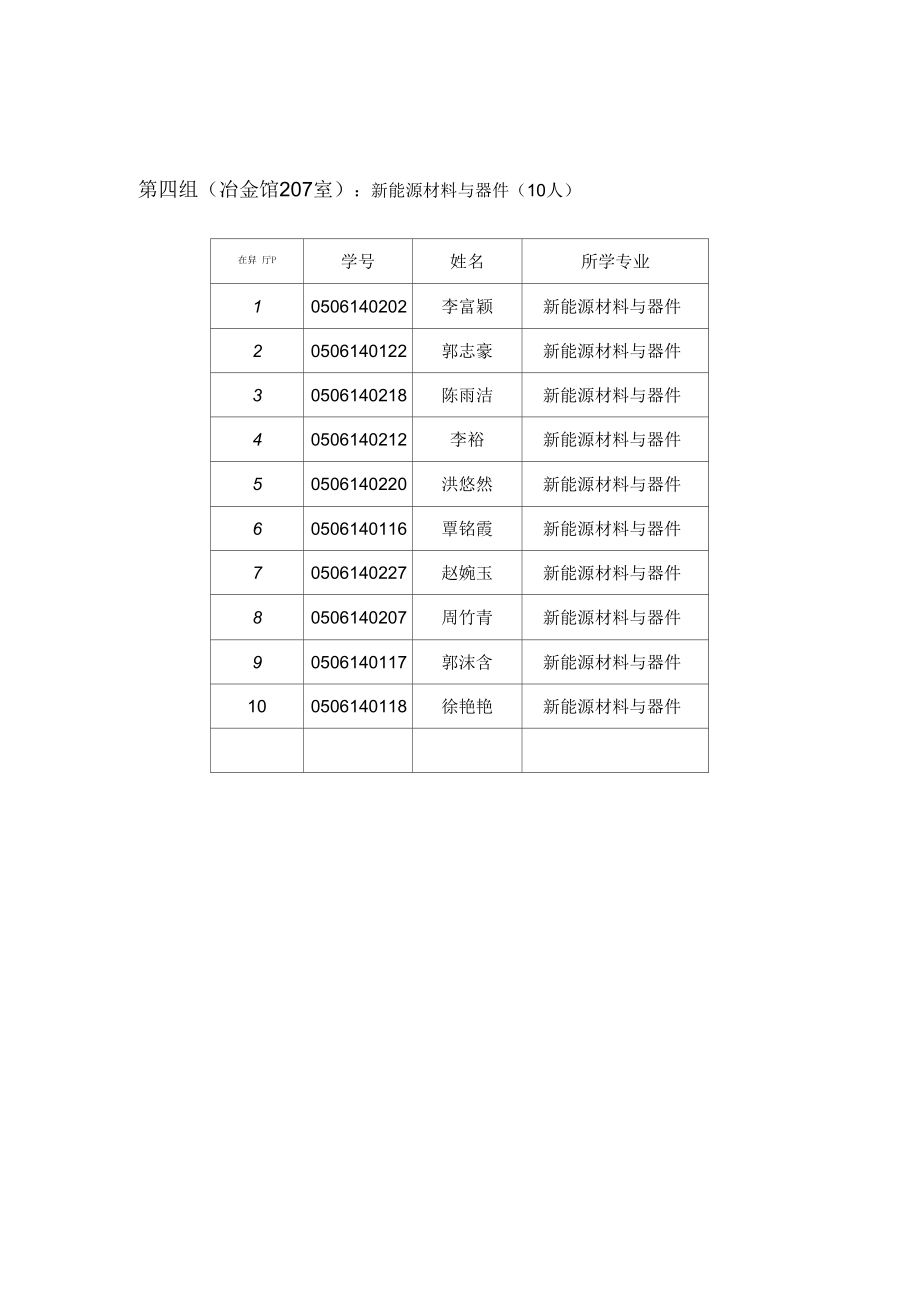 专业综合面试分组安排表.docx_第3页