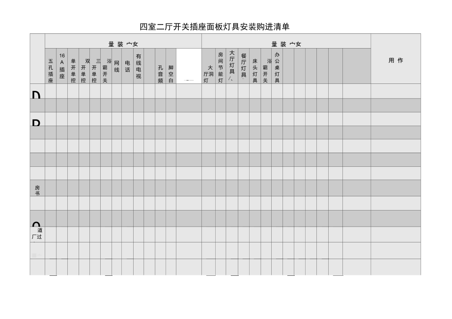 家庭装修开关插座面板清单(1).doc_第1页