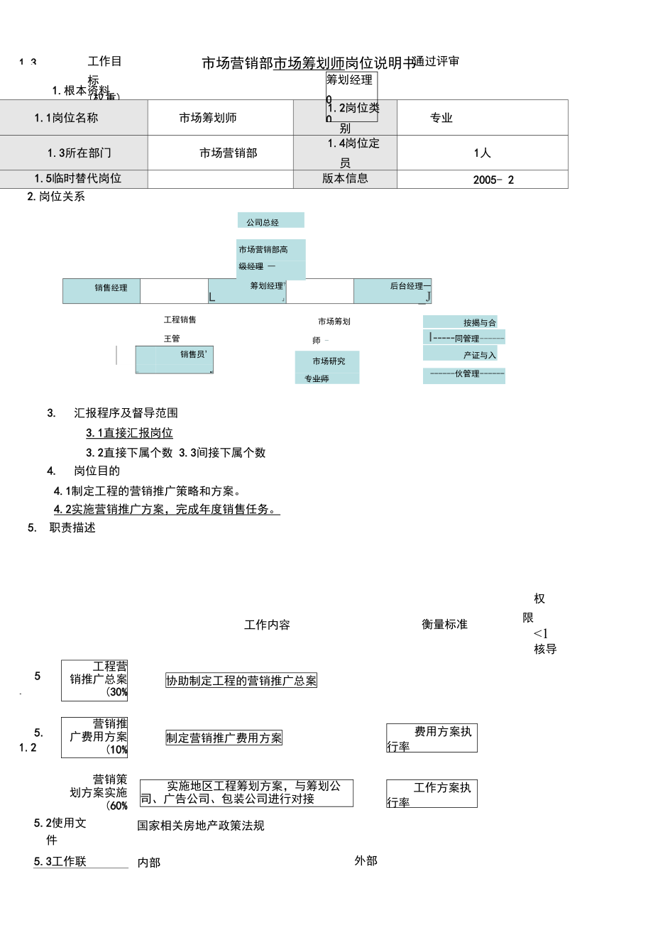 市场策划师岗位说明书.docx_第1页