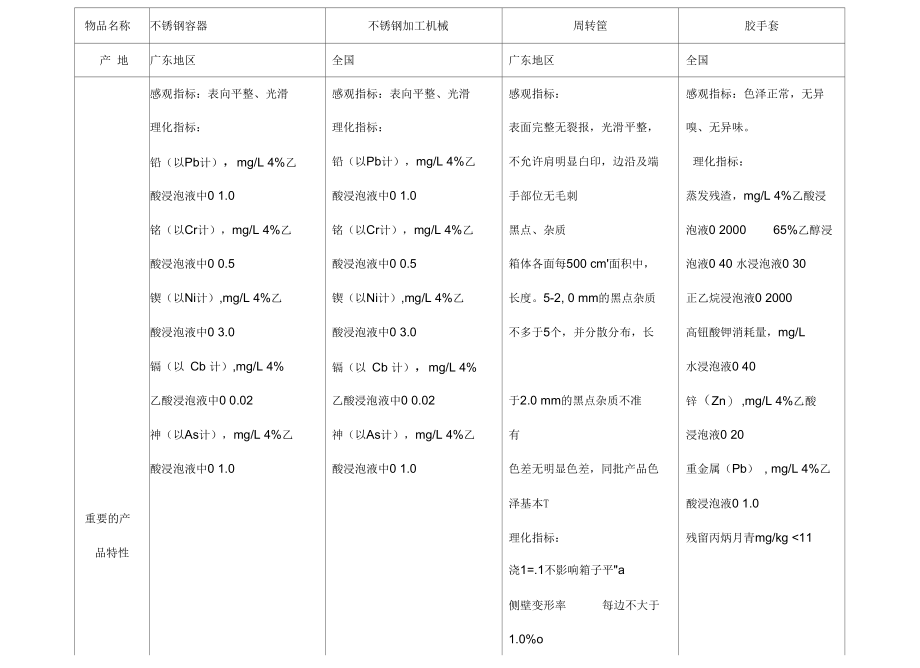 与产品接触的材料.docx_第1页