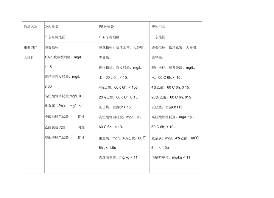 与产品接触的材料.docx_第2页