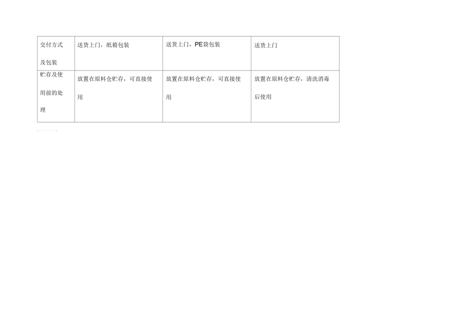 与产品接触的材料.docx_第3页