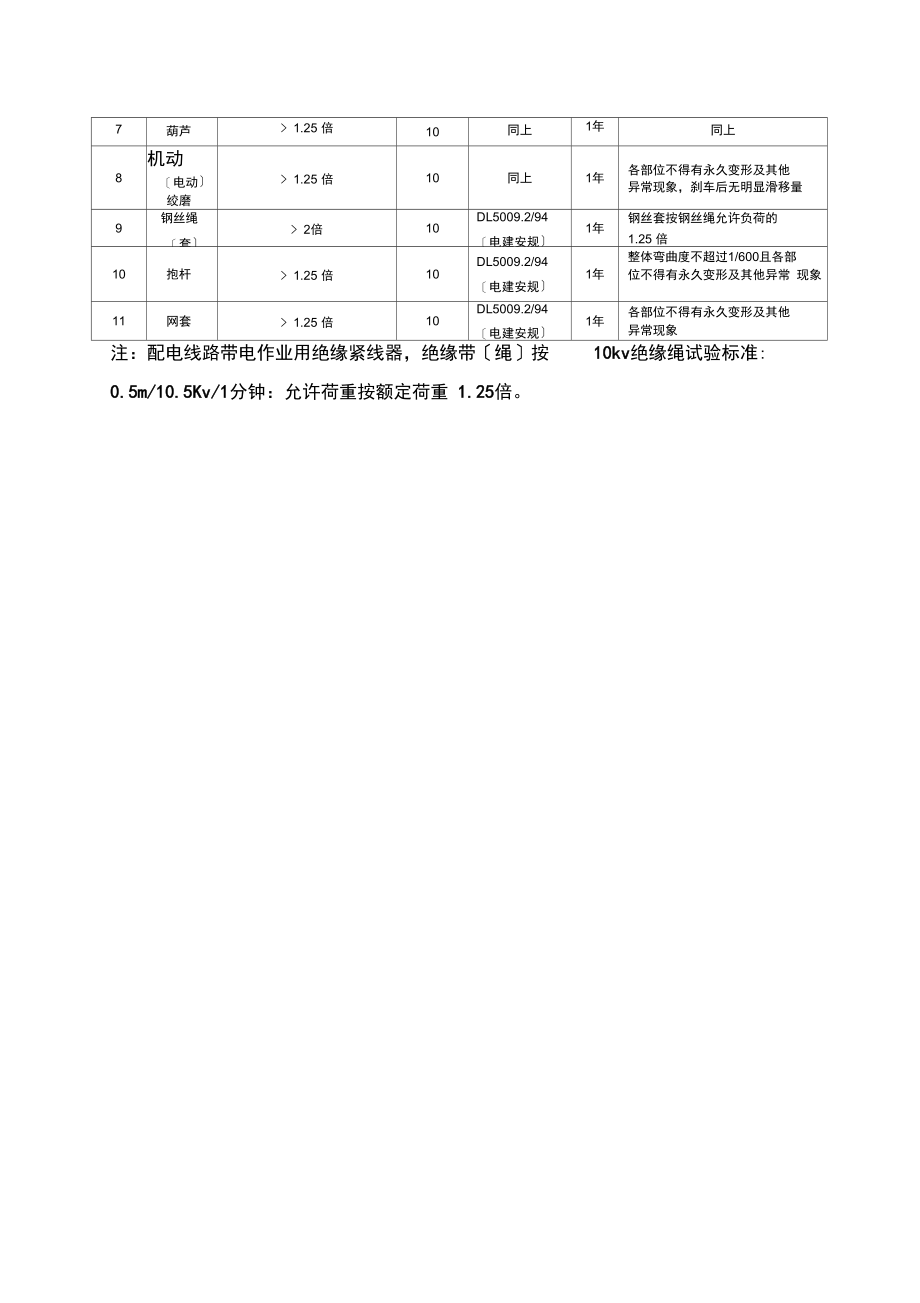 安全工器具检验标准及周期表.docx_第3页