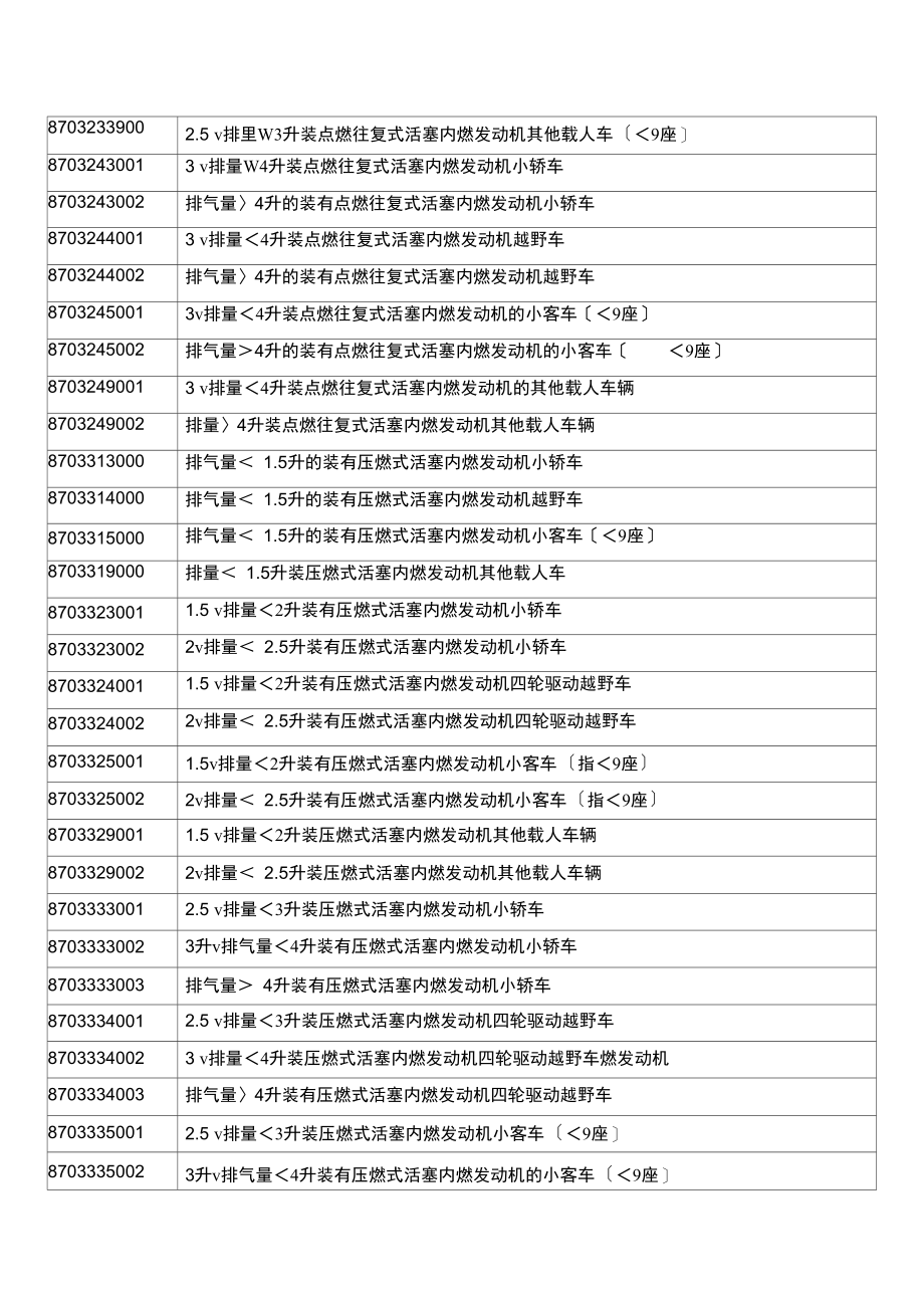 实行出口许可证管理的汽车产品目录.docx_第2页