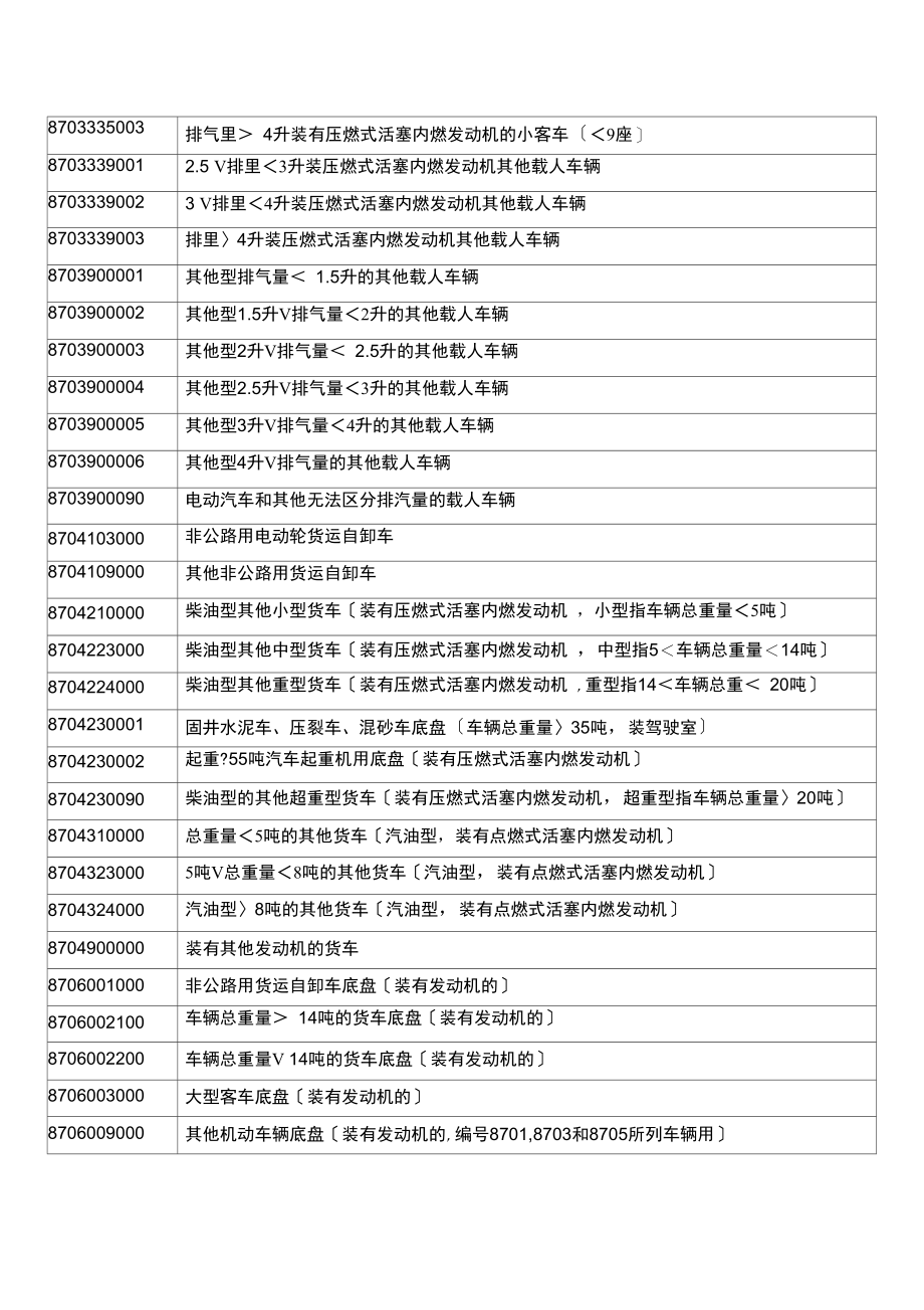 实行出口许可证管理的汽车产品目录.docx_第3页