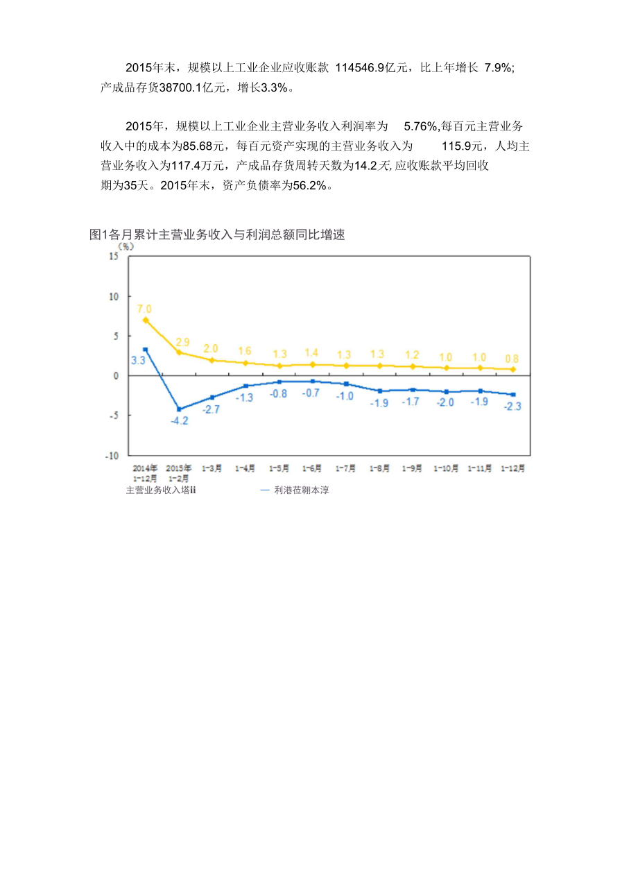 2015年全国规模以上工业企业利润总额比上年下降概述.docx_第2页