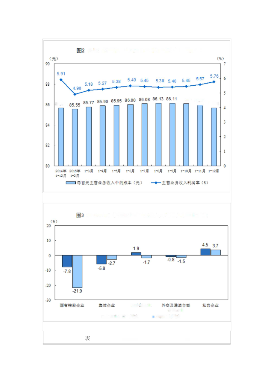 2015年全国规模以上工业企业利润总额比上年下降概述.docx_第3页