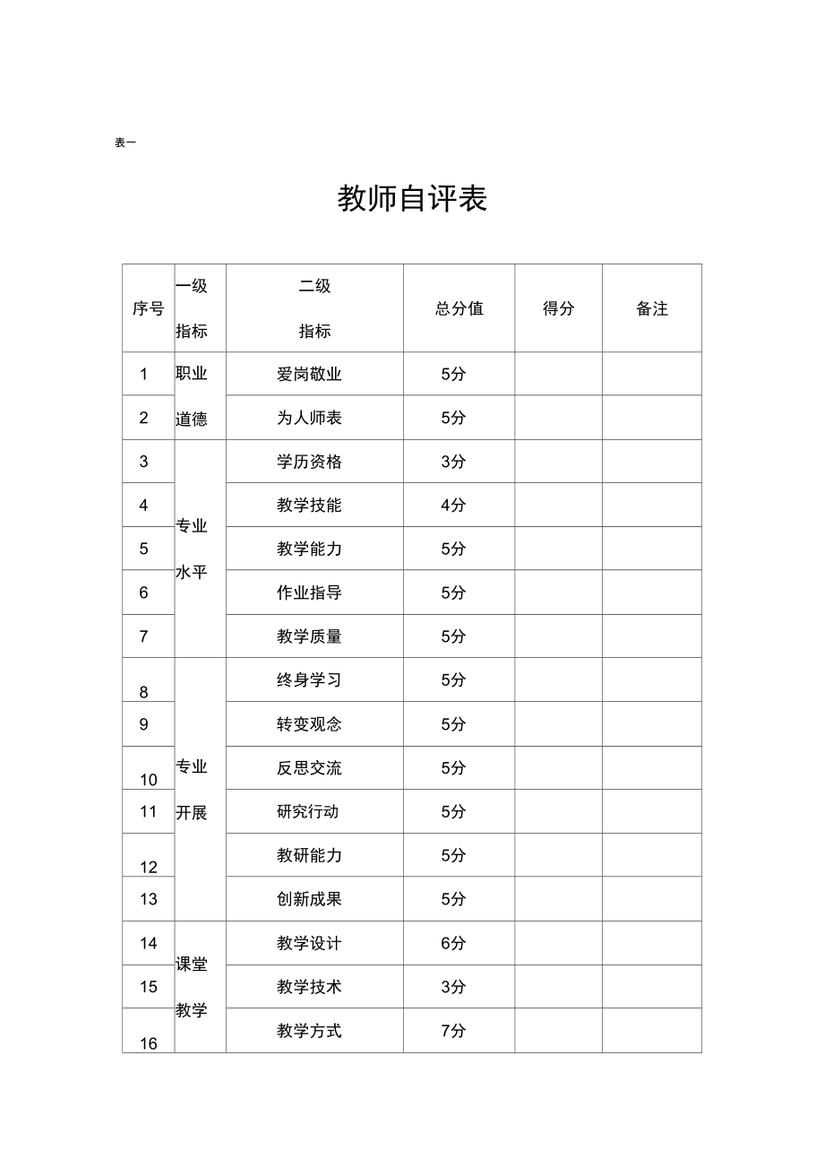 学校、教师相关评价表格.docx_第1页