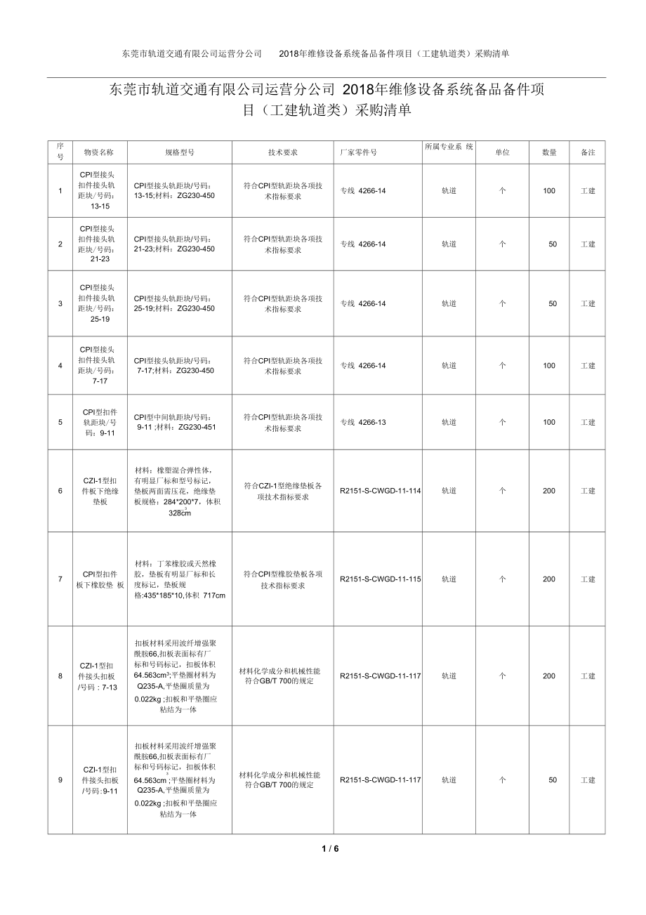 东莞轨道交通有限公司运营分公司2018年维修设备-东莞轨道交通.docx_第1页