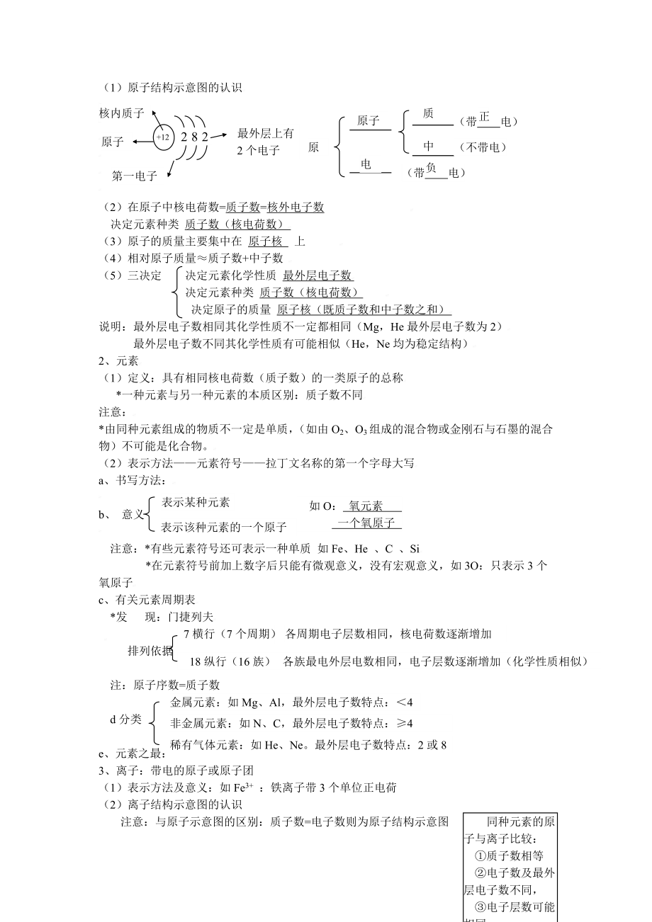 九年级化学上册第三章 物质构成的奥秘教案沪教版.doc_第3页