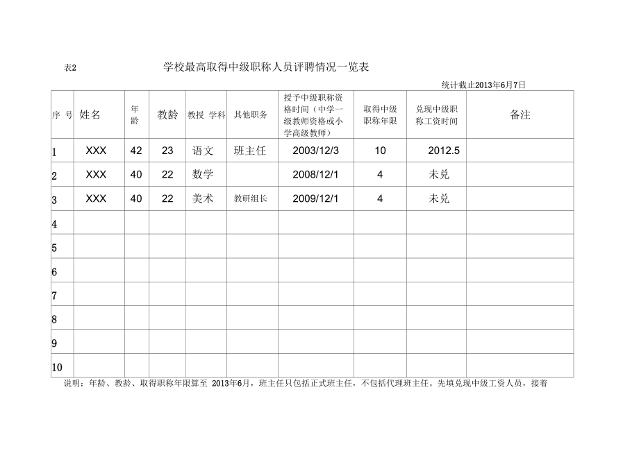 ----学校取得中高级职称资格人员评聘情况一览表.docx_第2页