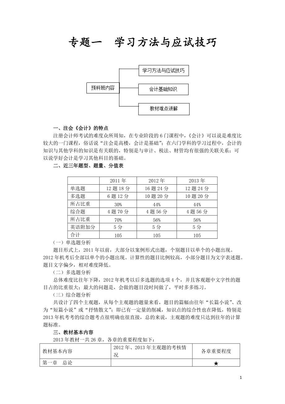 注册会计师复习资料：学习方法与应试技巧.doc_第1页