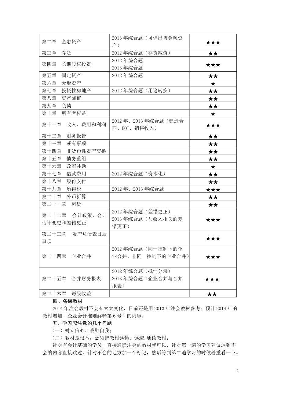 注册会计师复习资料：学习方法与应试技巧.doc_第2页