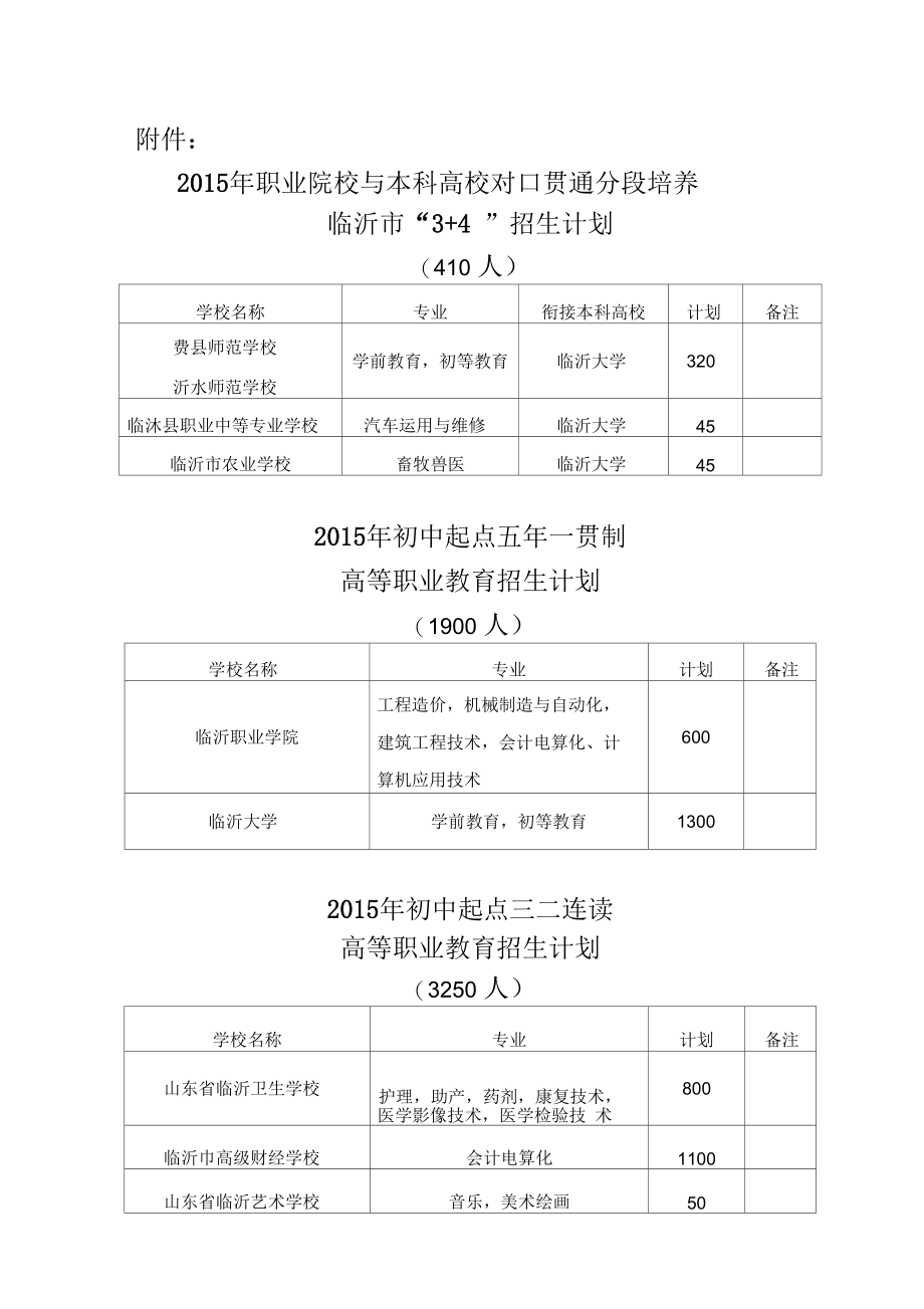 2015年职业院校与本科高校对口贯通分段培养.docx_第1页