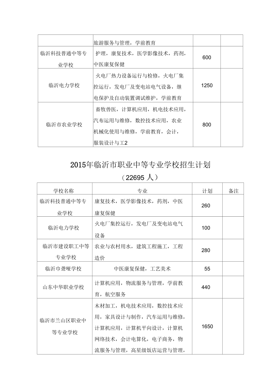 2015年职业院校与本科高校对口贯通分段培养.docx_第3页