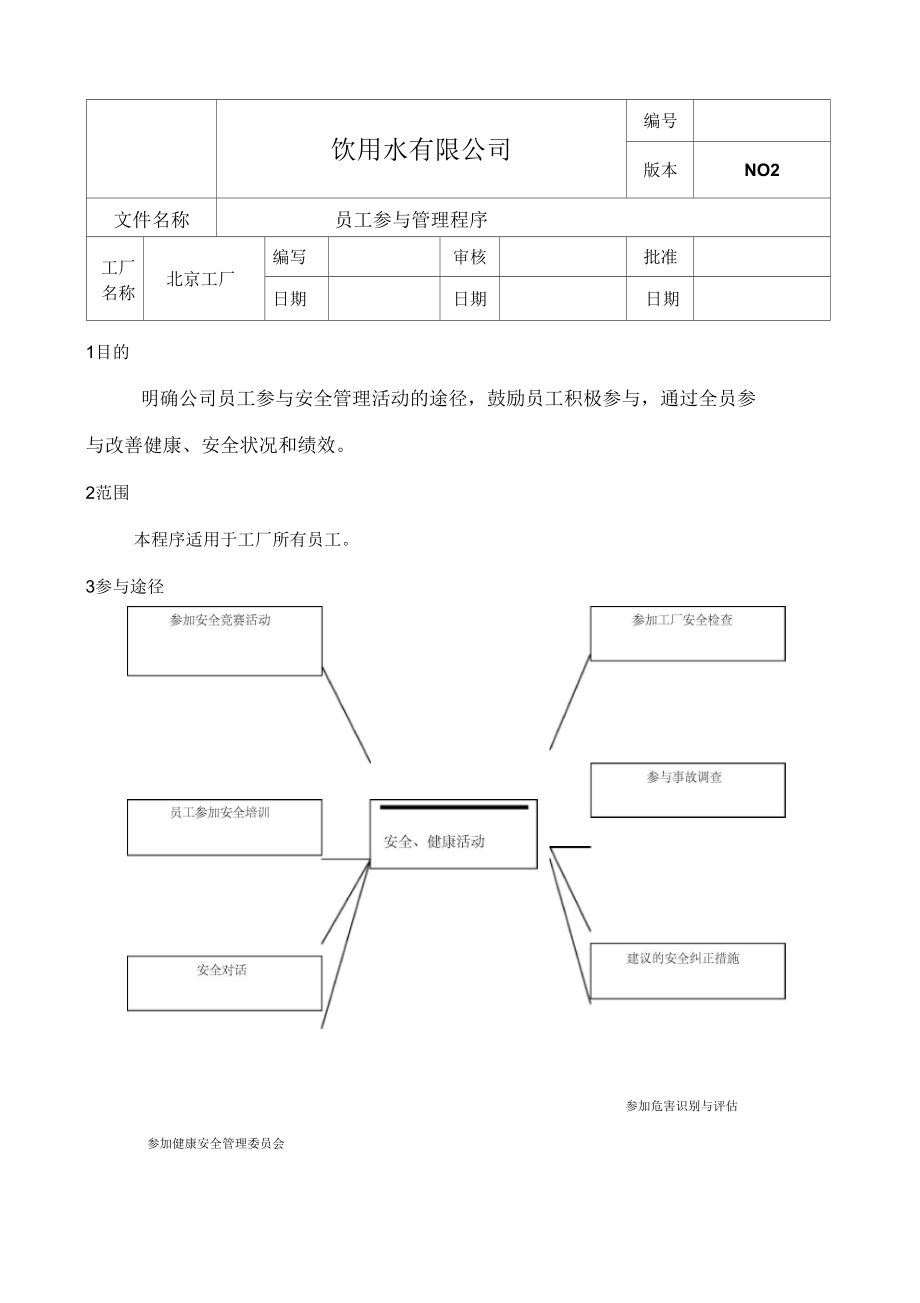 员工参与管理程序.docx_第1页