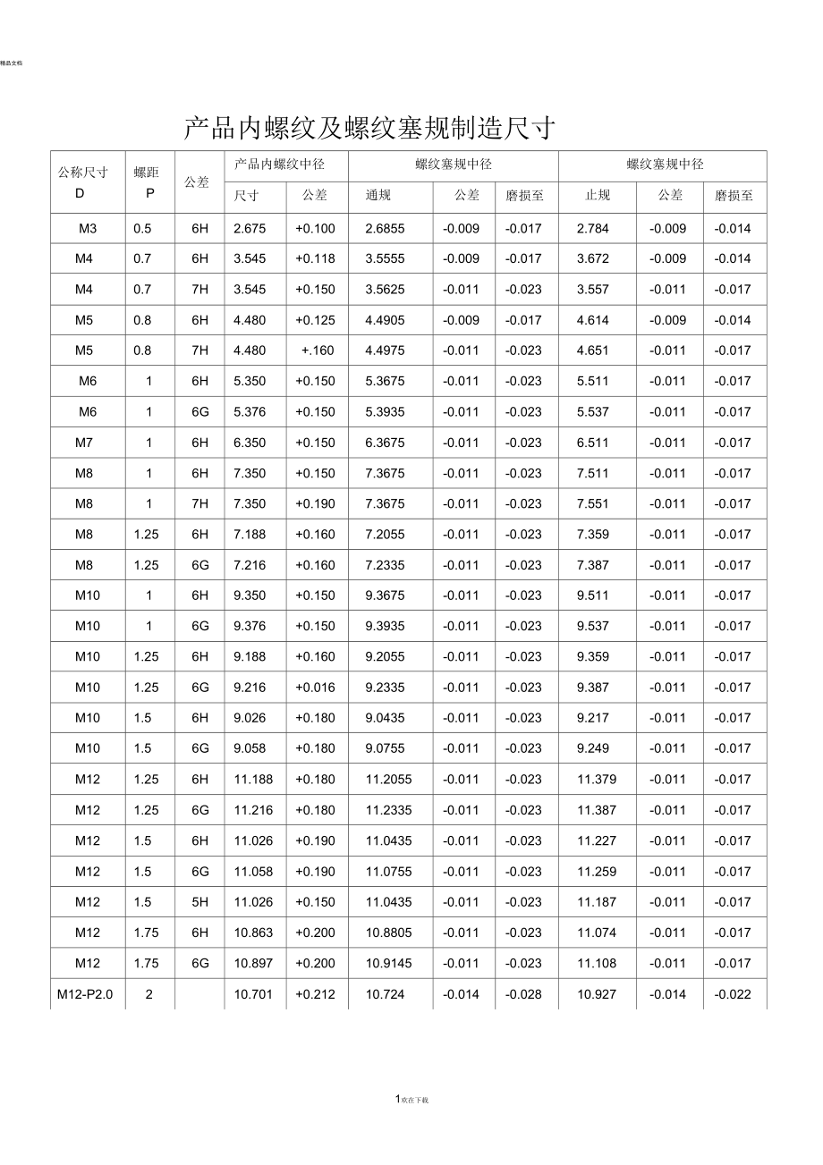 产品内螺纹及螺纹塞规制造尺寸(比对).docx_第1页