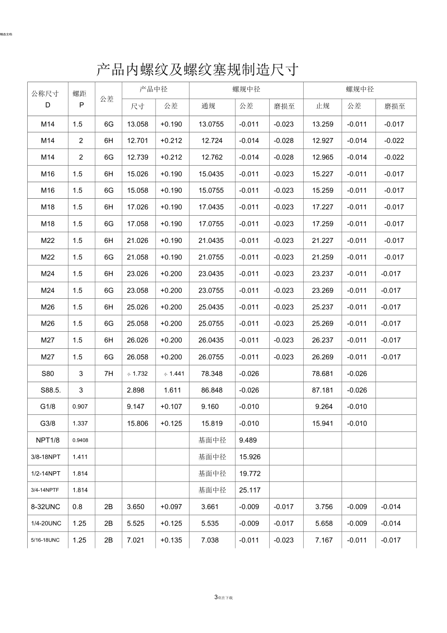 产品内螺纹及螺纹塞规制造尺寸(比对).docx_第3页